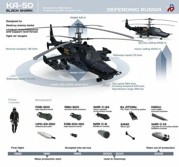 “低空殺手”卡-50重型武裝直升機 “低空殺手”卡-50重型武裝直升機