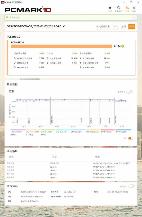 普及12代酷睿，12600K+B660在WIN10下效能到底怎麼樣？