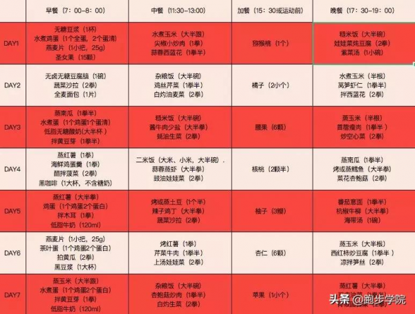 不到10塊錢就能買到減脂食材,真別再花錢買減脂餐了|含飲食計劃 不到10塊錢就能買到減脂食材,真別再花錢買減脂餐了|含飲食計劃