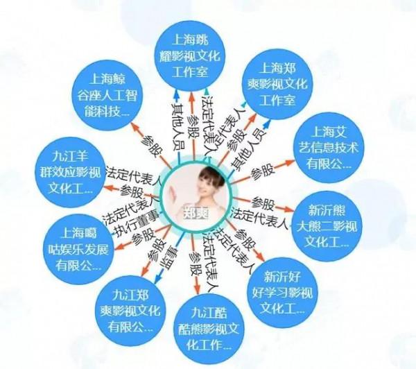 二線明星能有多有錢？