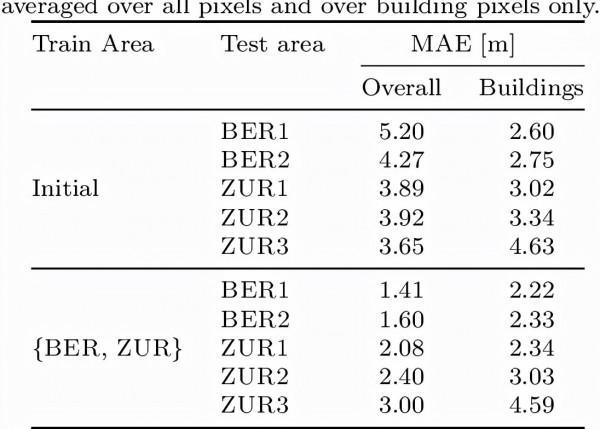 ResDepth: 從高解析度衛星影象中進行三維重建的深層殘差先驗