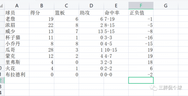 賽季首勝！！！湖人是否已經進入正軌？