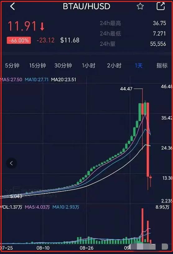 9-21中秋盤訓（拼拼有禮，優米，金盾，贊麗，雷達幣，陸羽茶等）