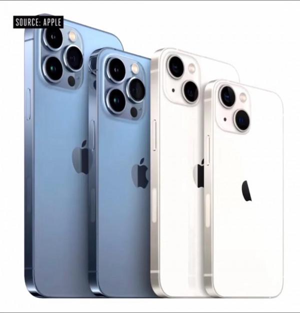 蘋果2021釋出會iphone13全圖解