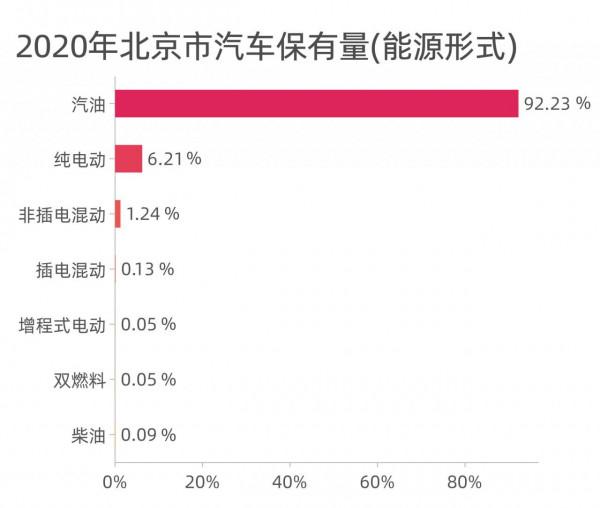 首都北京人都買什麼車？奧迪A6L竟最多......