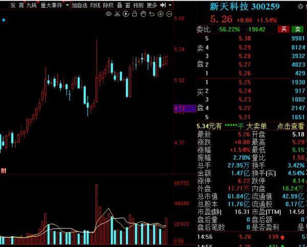 A股：《十四五規劃》出爐，2022年低估值數字經濟概念股請收好