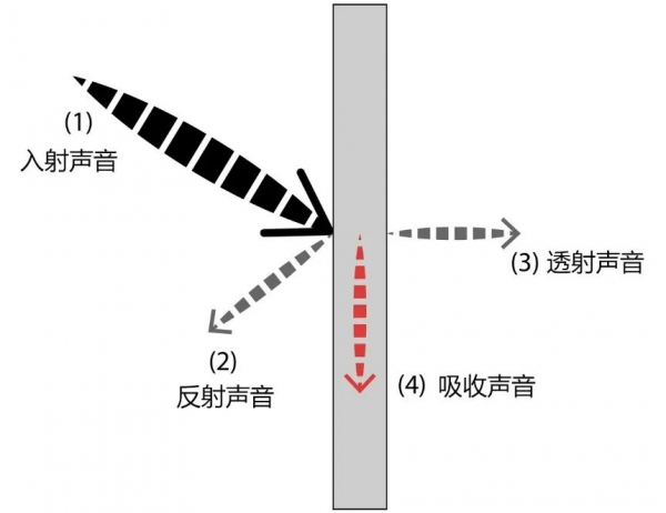 一束光線的命運：關閉手電筒光源後，光線會消失還是繼續傳播？