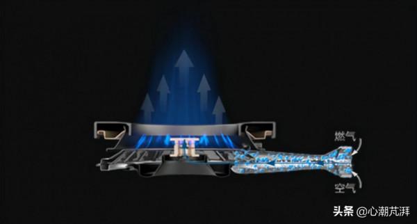 裝修難,預算有限?空調洗衣機燃氣灶,6類12款平價大家電作業2 裝修難,預算有限?空調洗衣機燃氣灶,6類12款平價大家電作業2