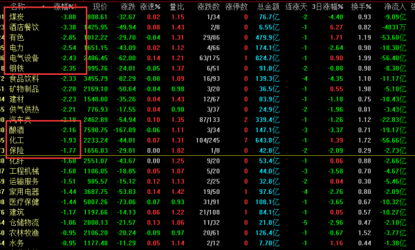 今天A股為什麼會單邊下跌？誰在砸盤呢？新一輪殺跌模式開啟嗎？
