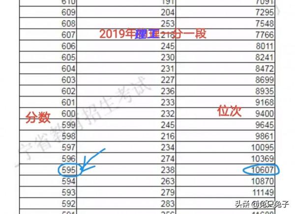 高考報志願,分數換算方法來了,送給高三家長 高考報志願,分數換算方法來了,送給高三家長