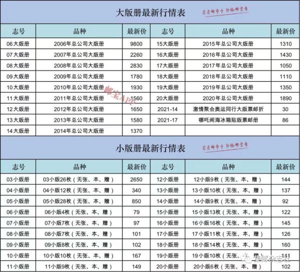 市場：郵票大版冊、小版冊市場行情