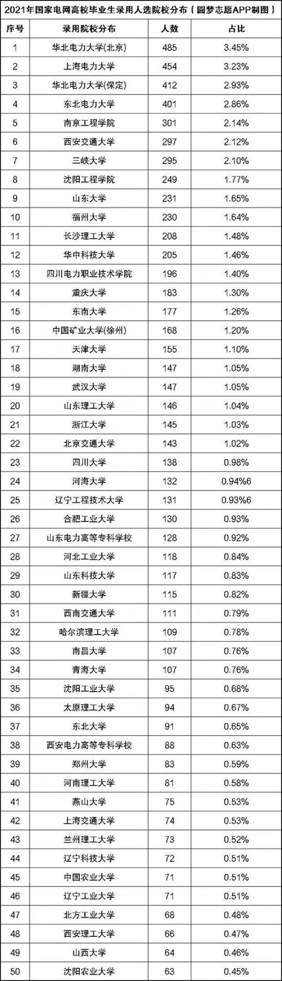 985大學畢業生簽約單位，很多都是上市國企，學歷真的改變命運