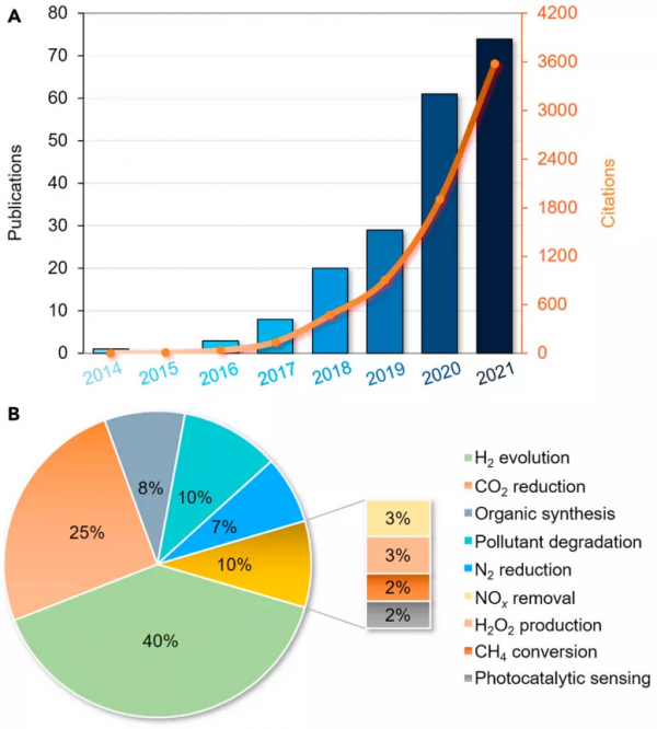 張華彬/樓雄文Joule綜述：面向光催化能源轉化的單原子催化劑