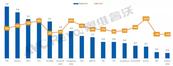 比電視還爽的 48 吋 OLED 桌面電競巨屏，KTC G48P5 顯示器測評詳解