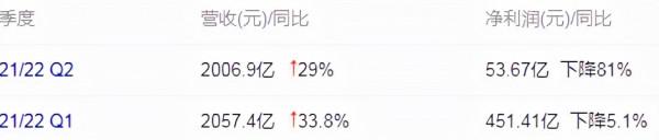 阿里不逍遙,騰訊不增長,位元組不跳動,網際網路巨頭怎麼了? 阿里不逍遙,騰訊不增長,位元組不跳動,網際網路巨頭怎麼了?