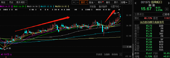 地產股連續大漲！多家地產公司遭產業資本密集減持