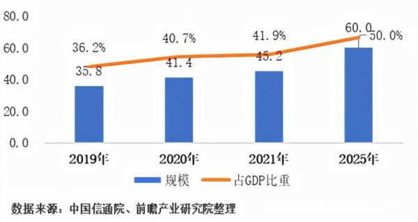 數智化生活帷幕拉開，運營商如何搶佔先機