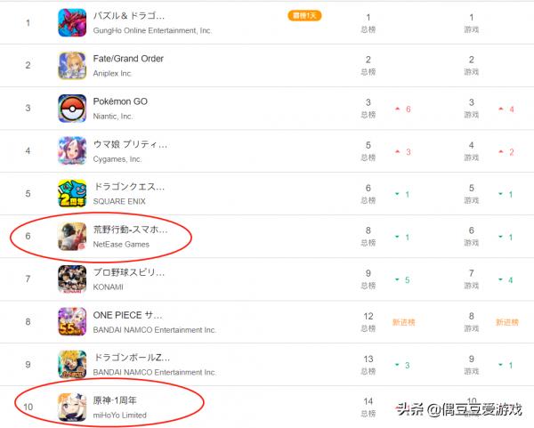 手遊每日榜單(2021年9月19日) 手遊每日榜單(2021年9月19日)