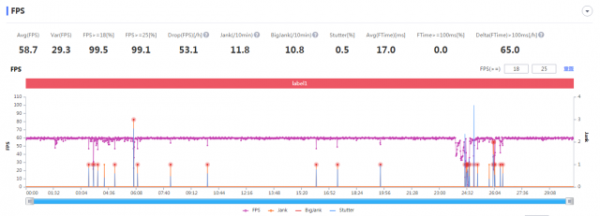 英雄聯盟手游上線!新老手機晶片都能輕鬆駕馭? 英雄聯盟手游上線!新老手機晶片都能輕鬆駕馭?