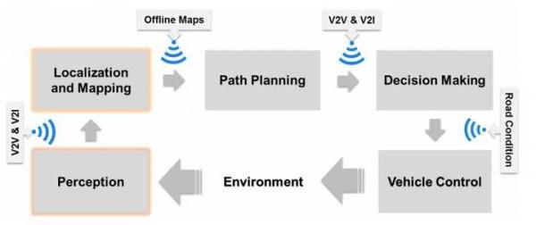 在切斷所有視野的環境下開車是一種什麼體驗？
