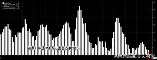 從現實的角度，如何解讀中國2022年開年全新的&OpenCurlyDoubleQuote;四萬億&rdquo;訊號？
