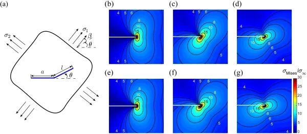 裂紋尖端彈性應力場的解析解研究獲進展