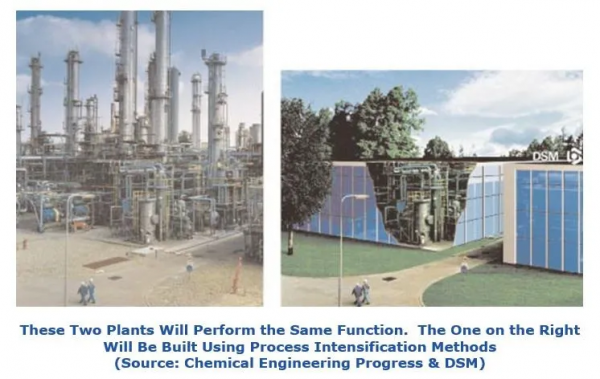 樂高積木式的模組化與開放自動化