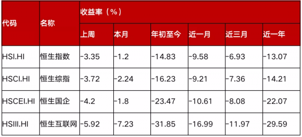 恆生網際網路ETF(513330):越跌越買，南向資金連續18個交易日淨買入