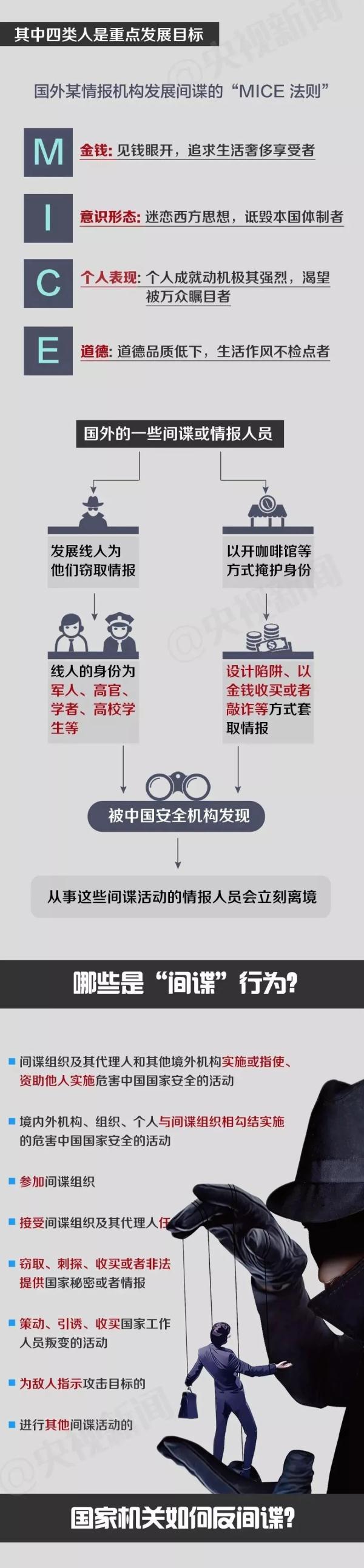 《反間諜法》｜一文教你反間諜