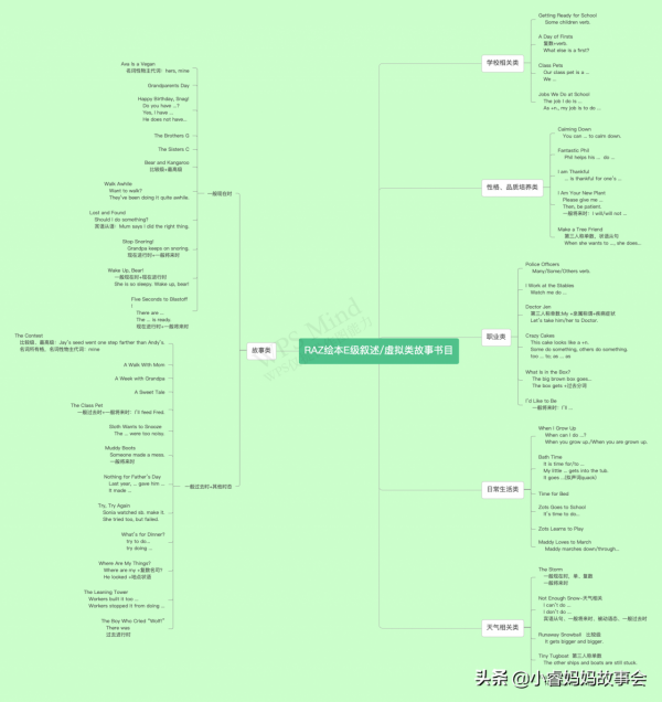 RAZ繪本E級書目梳理 RAZ繪本E級書目梳理