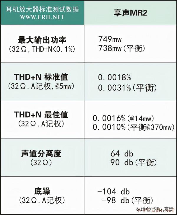 如何定義享聲MR2 如何定義享聲MR2