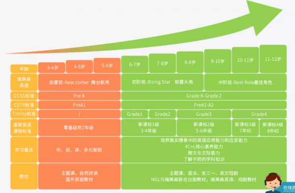 北京已經查處!成都也有很多機構開了這種課 北京已經查處!成都也有很多機構開了這種課