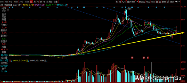 個股追蹤(中國電建)綠色電力板塊的超級龍頭 個股追蹤(中國電建)綠色電力板塊的超級龍頭