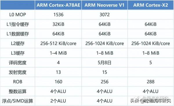 設計一款自動駕駛系統晶片挑戰Mobileye和英偉達