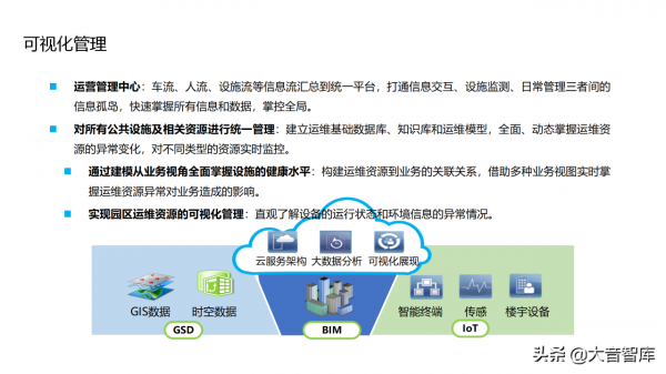 “雲、智、大、物、移”智慧園區解決方案PPT