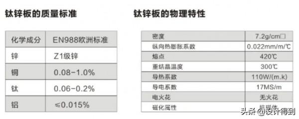 鈦鋅板的施工工藝是什麼？
