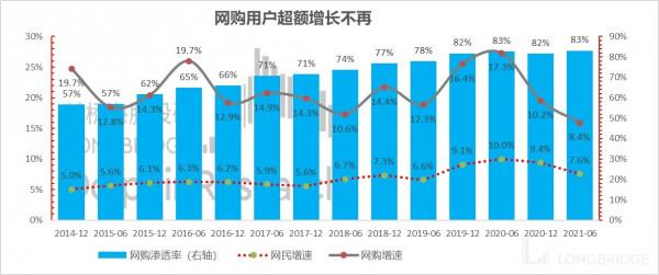殺瘋了的阿里、美團和拼多多,電商流量混戰後有真壁壘嗎? 殺瘋了的阿里、美團和拼多多,電商流量混戰後有真壁壘嗎?