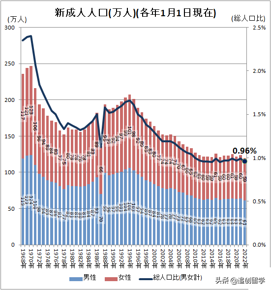 日本成人禮的介紹