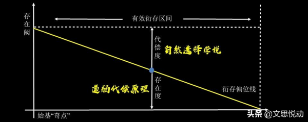 王東嶽183.宇宙物演的方式有哪些可能? 王東嶽183.宇宙物演的方式有哪些可能?