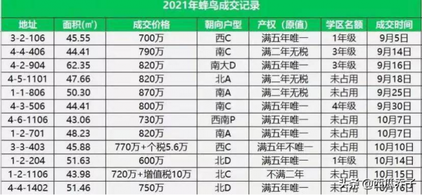 對北京樓市的行情判斷 對北京樓市的行情判斷