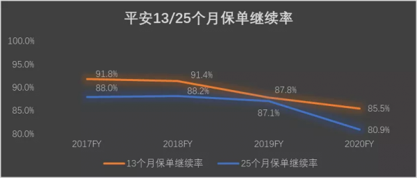 中國平安：在最黑暗的時刻等待黎明