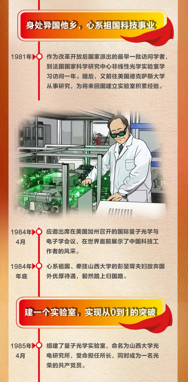 手繪|彭堃墀:一位量子科學家的60年大事記 手繪|彭堃墀:一位量子科學家的60年大事記