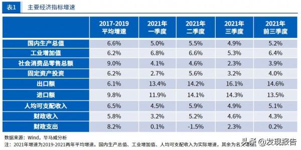 2022年十大宏觀經濟趨勢展望（附報告）