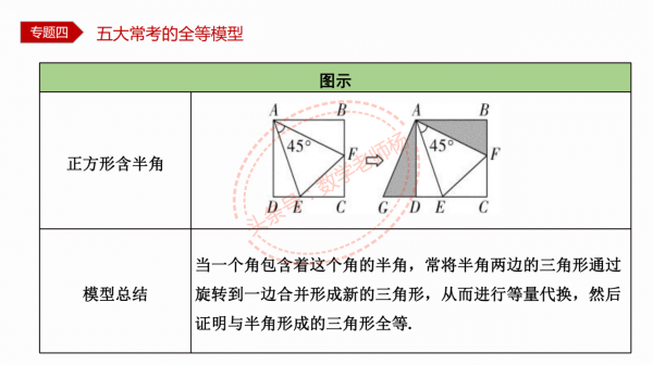 特級教師編寫——12種模型54種考法之三角形全等五大模型