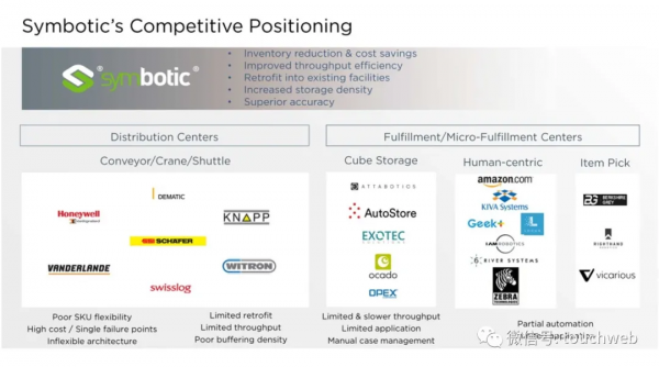 供應鏈企業Symbotic擬上市：新公司作價55億美元 路演PPT曝光