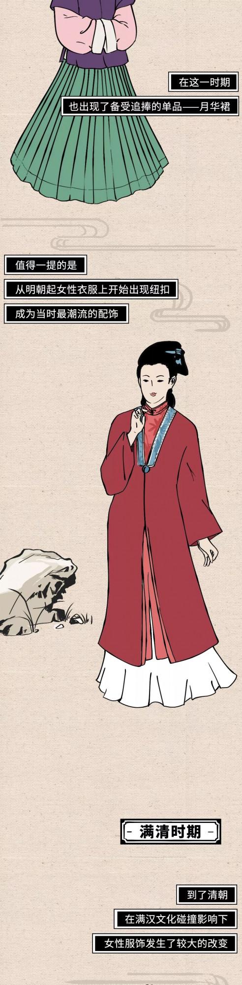 穿越古今，中國女性穿衣自由風格圖鑑……