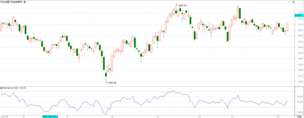 消費股跨年行情要來？