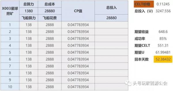 Celestial(無垠宇宙)跨鏈星艦遊戲教程 Celestial(無垠宇宙)跨鏈星艦遊戲教程