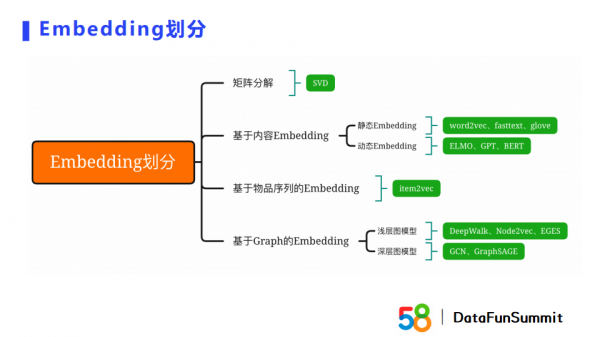 蘇永浩：Embedding技術在商業搜尋與推薦場景的實踐