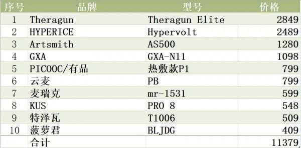 筋膜大亂鬥，誰最值得買&mdash;5千字長文深度測評10款市場主流筋膜槍